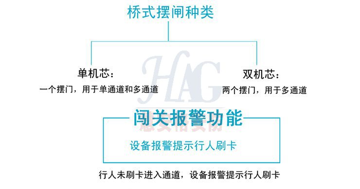 B04BS��ʽ��բ